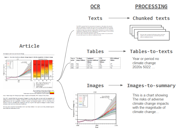 ColPali: видение-языковой интеллект для RAG
