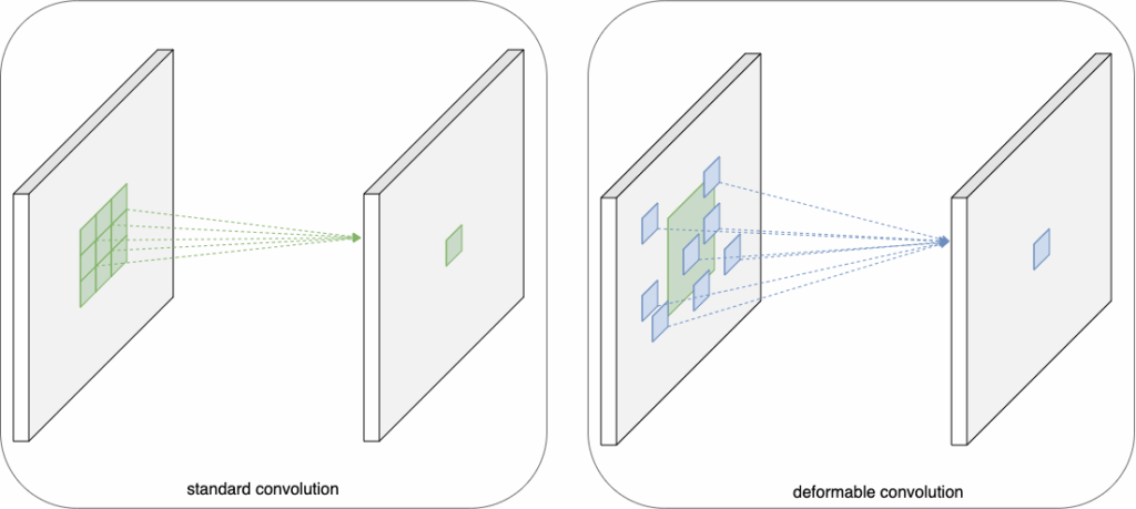 RF-DETR: Внутренний взгляд на реал-тайм детектор