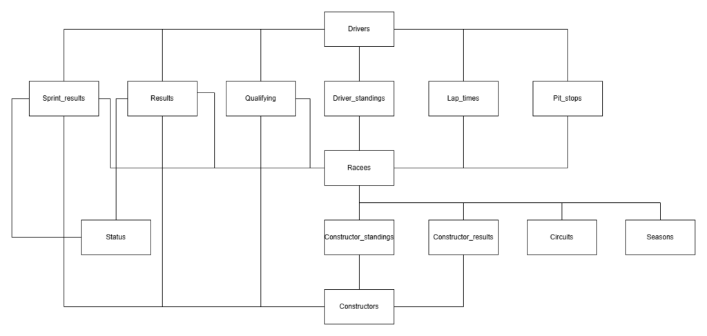 Сравнение Graph RAG и SQL RAG