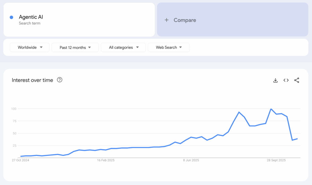 Создание системы агентного ИИ с CrewAI