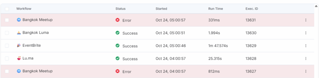 ИИ-ассистент для мониторинга n8n с Claude и MCP