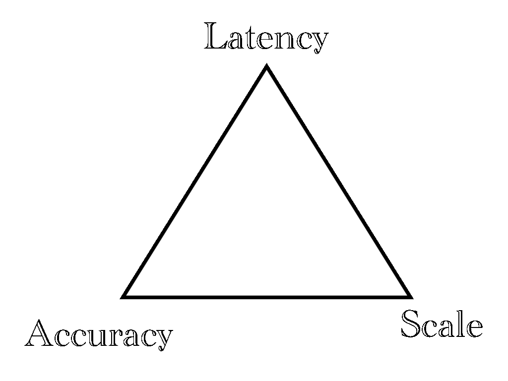 Три эпохи науки о данных: выбор подходов к анализу