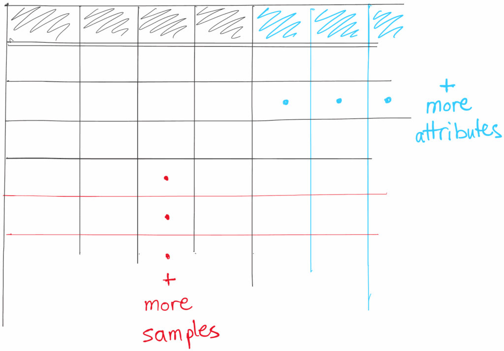 Больше данных — всегда ли лучше производительность?
