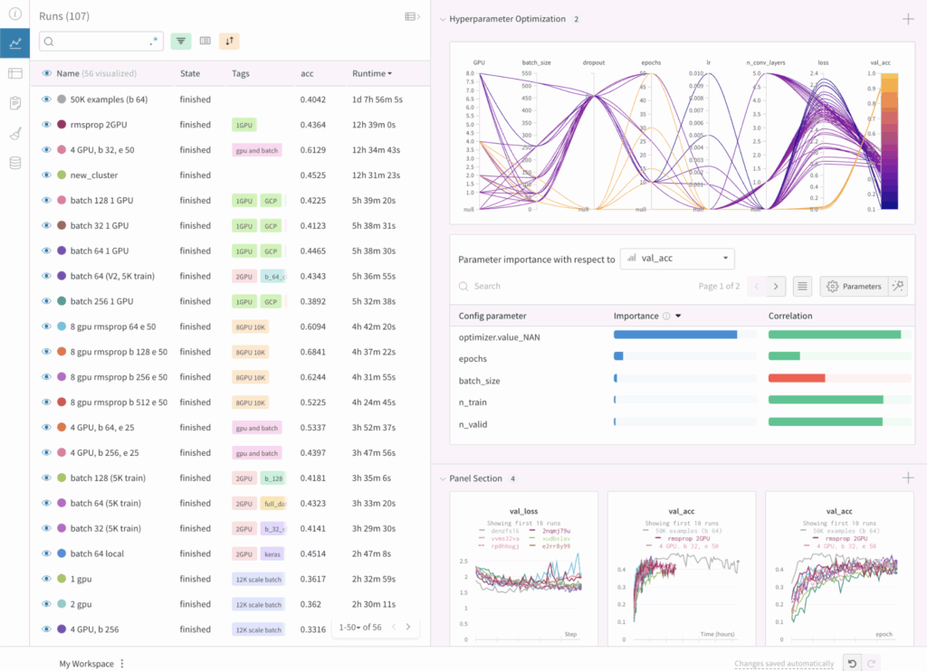 Организация кода и исследований для Kaggle