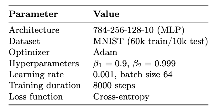 Измерение обучения нейронных сетей каждые 5 шагов на 10 000 итераций