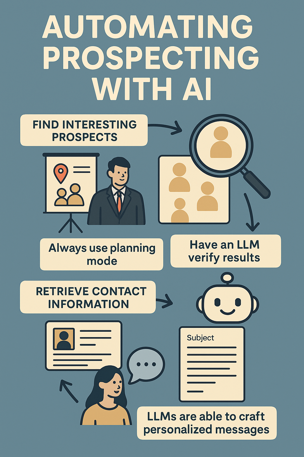 Автоматизация процессов с ИИ