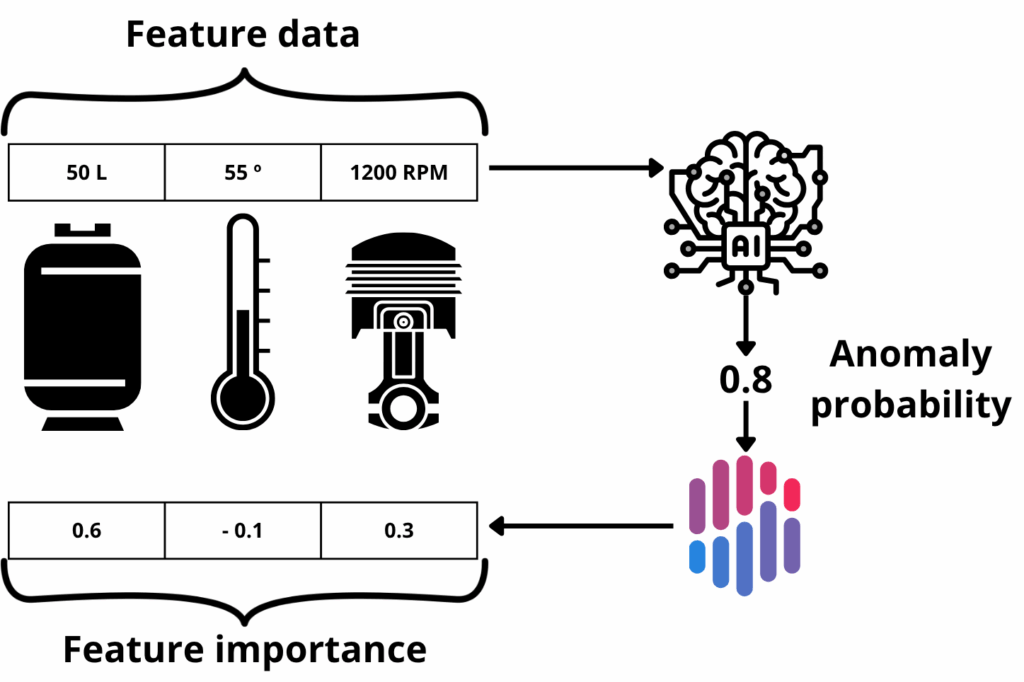 ShaTS: Метод на основе Shapley для моделей временных рядов