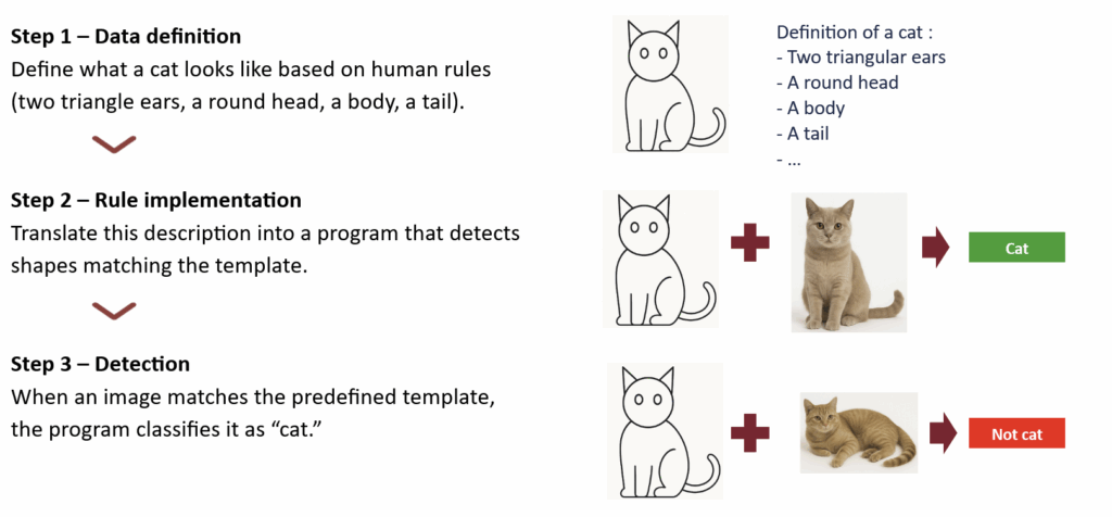 Понимание CNN через Excel