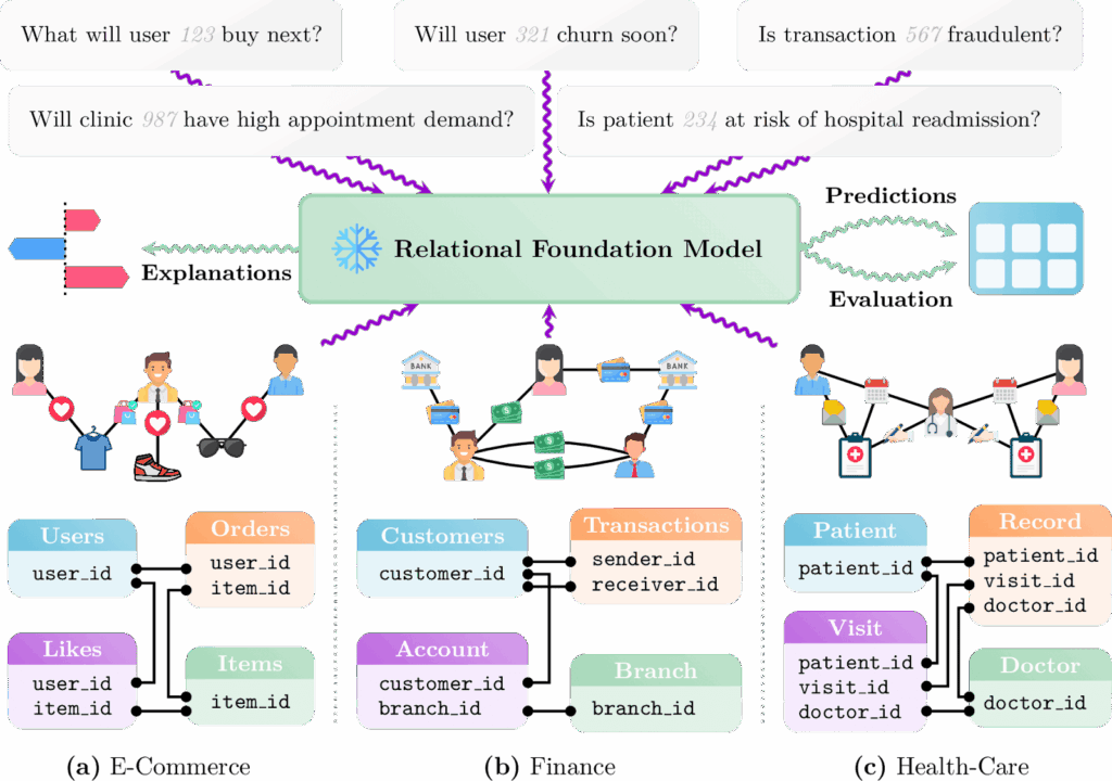 Почему LLM не универсальное решение для бизнеса
