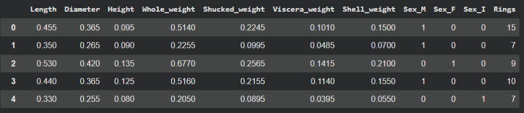 Руководство по PyTorch: Множественная регрессия с нуля