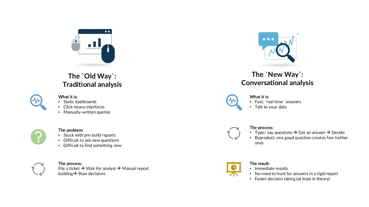 Визуализация на естественном языке и будущее анализа данных