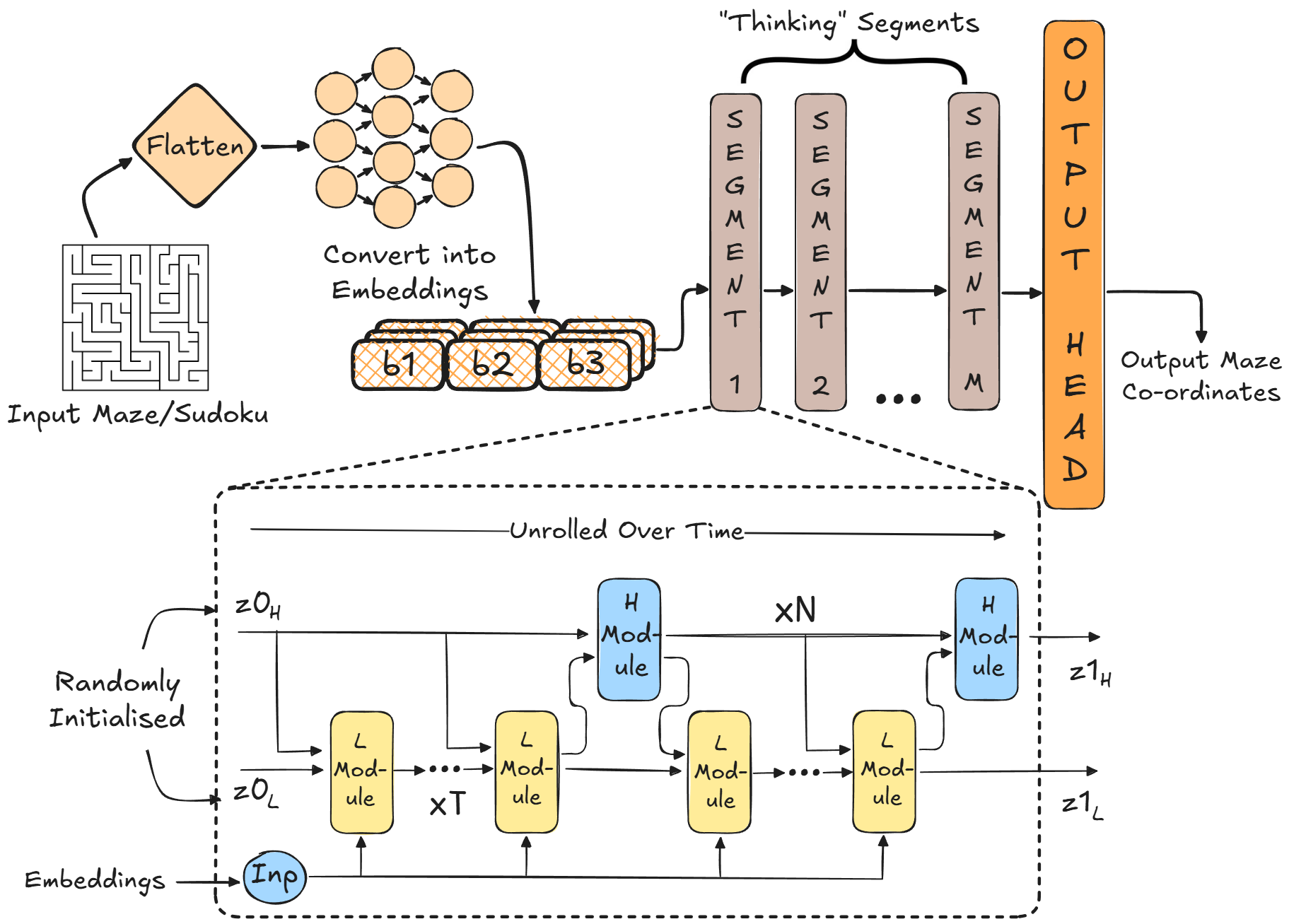 Следующая большая модель ИИ может быть компактной