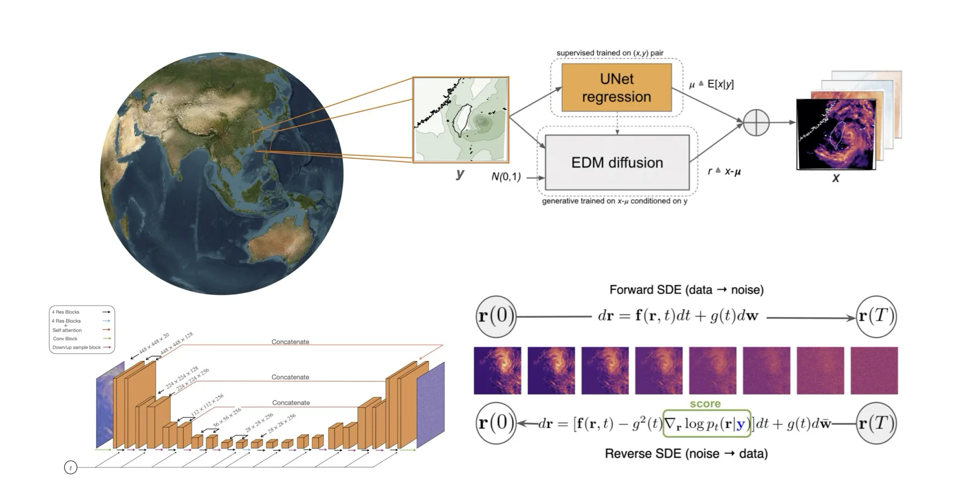 ИИ ускоряет прогнозы погоды супер-разрешением