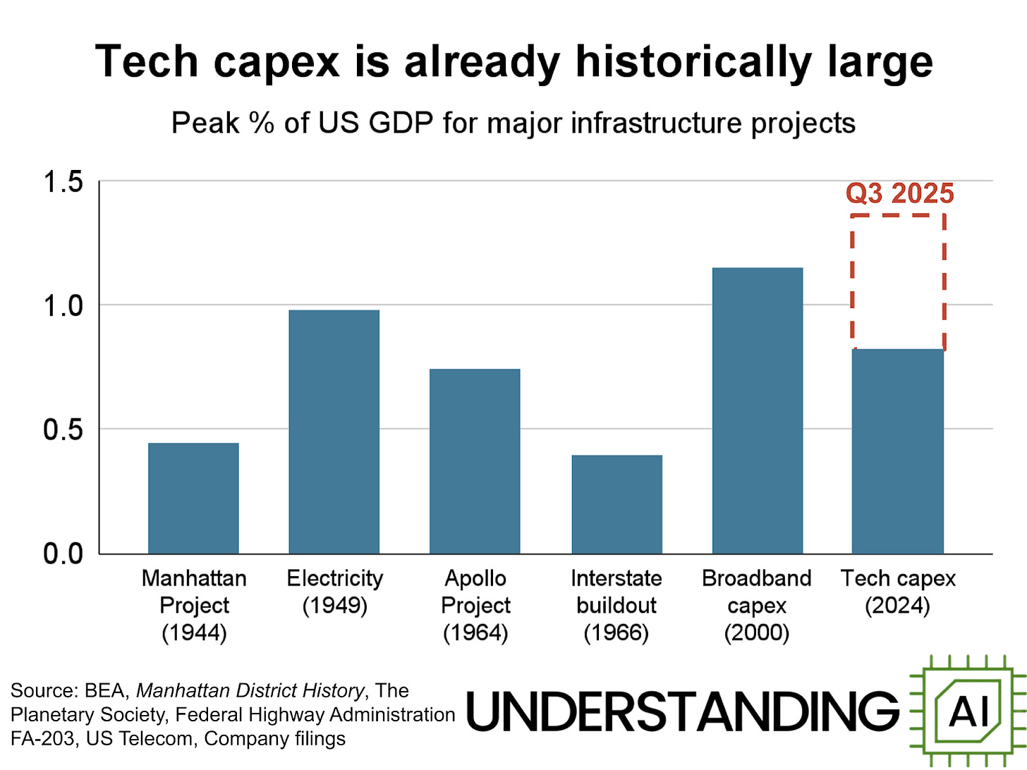 Как звучать экспертом в дебатах об ИИ-пузыре
