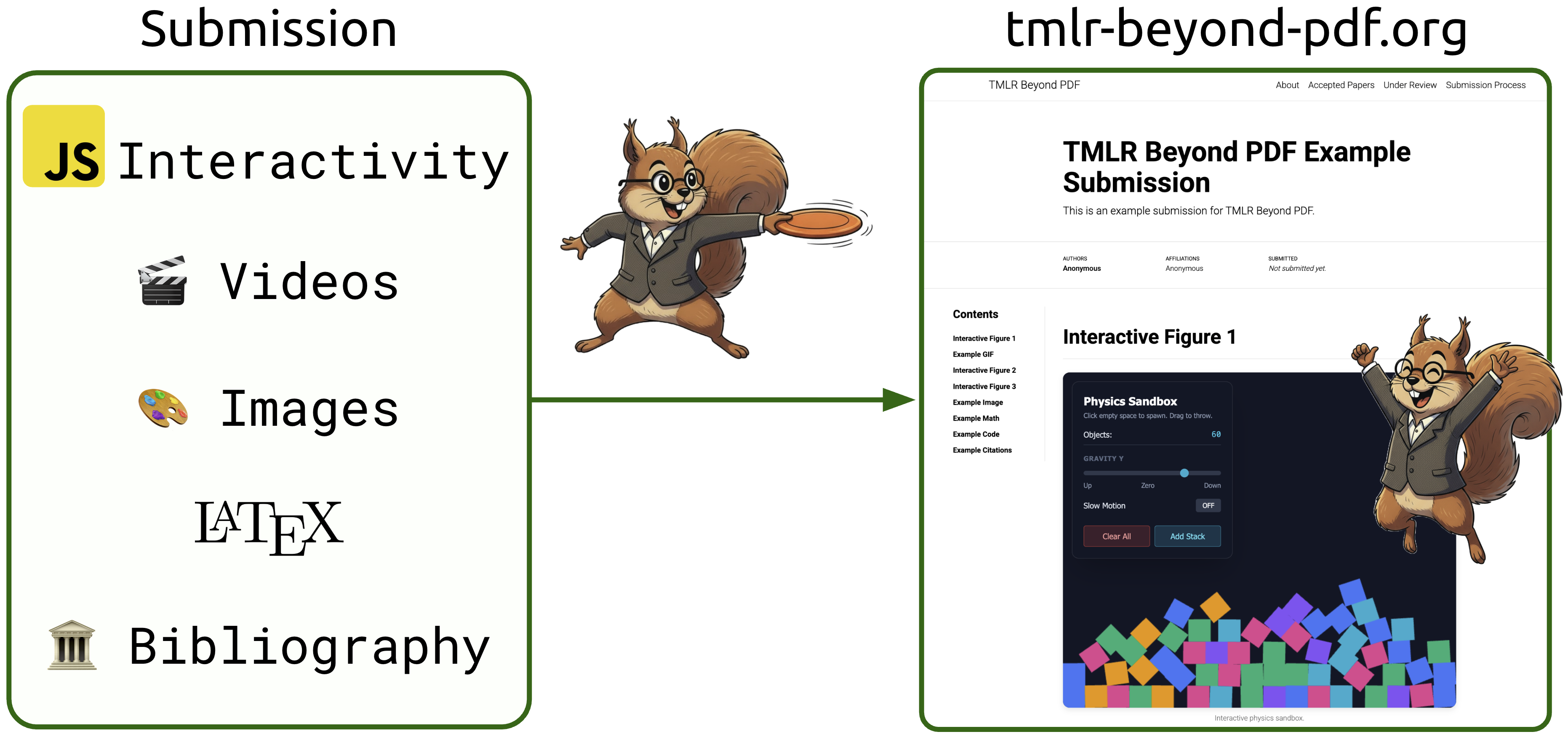 TMLR Beyond PDF: новый формат для HTML-подач