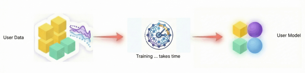 Революция GenAI в науке о данных