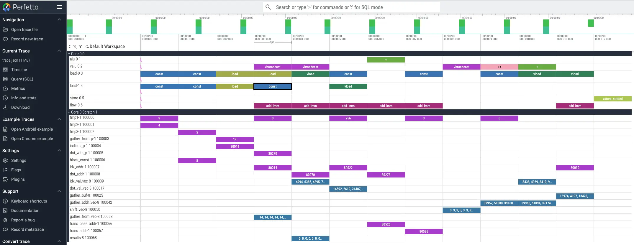 Тесты на стойкость к ИИ для инженеров
