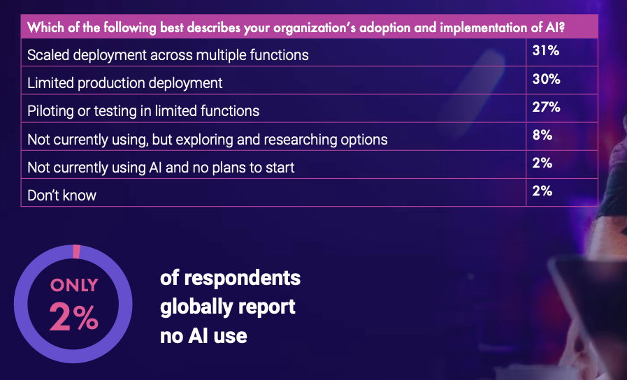 Сингапур лидирует в ИИ для финансов