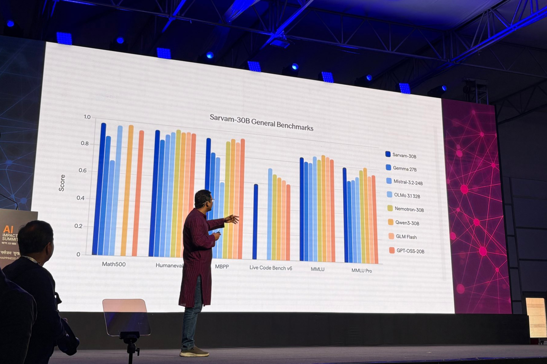 Sarvam представила новые открытые модели ИИ