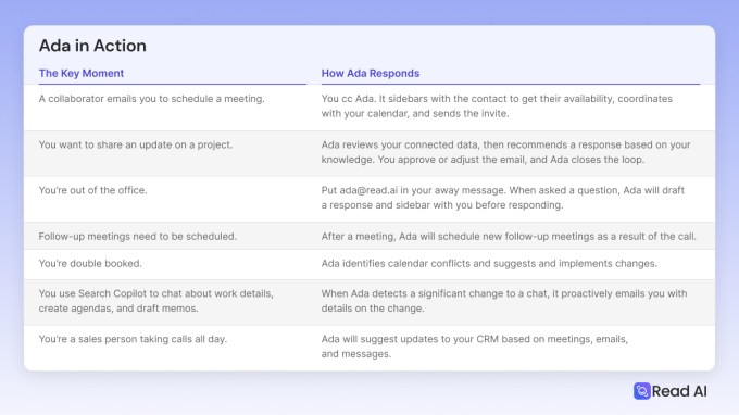 Read AI представила цифрового двойника Ada для email