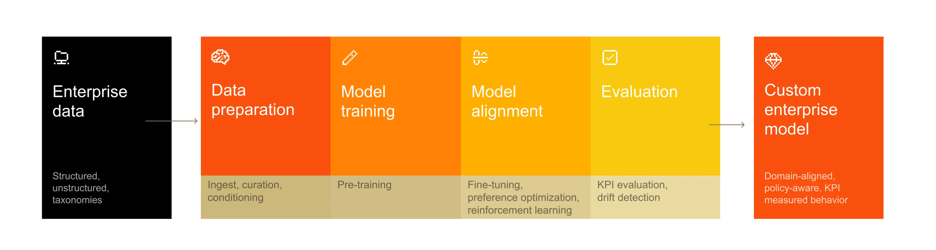 Кастомизация моделей ИИ — архитектурная необходимость