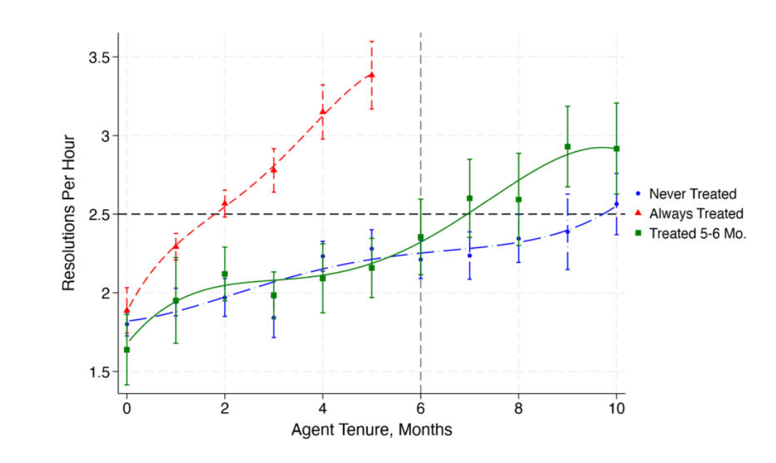 Почему продуктивность ИИ теряется между тестами и финансами