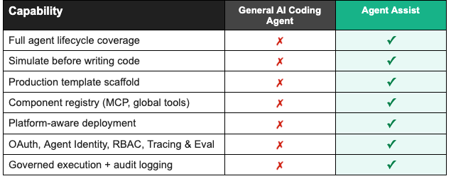 Как проектировать и тестировать ИИ-агента в режиме репетиции до написания кода