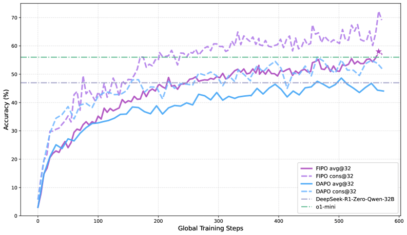 Команда Qwen заставляет ИИ-модели мыслить глубже новым алгоритмом