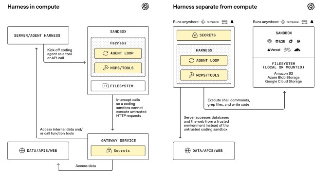 OpenAI улучшила SDK для мощных ИИ-агентов