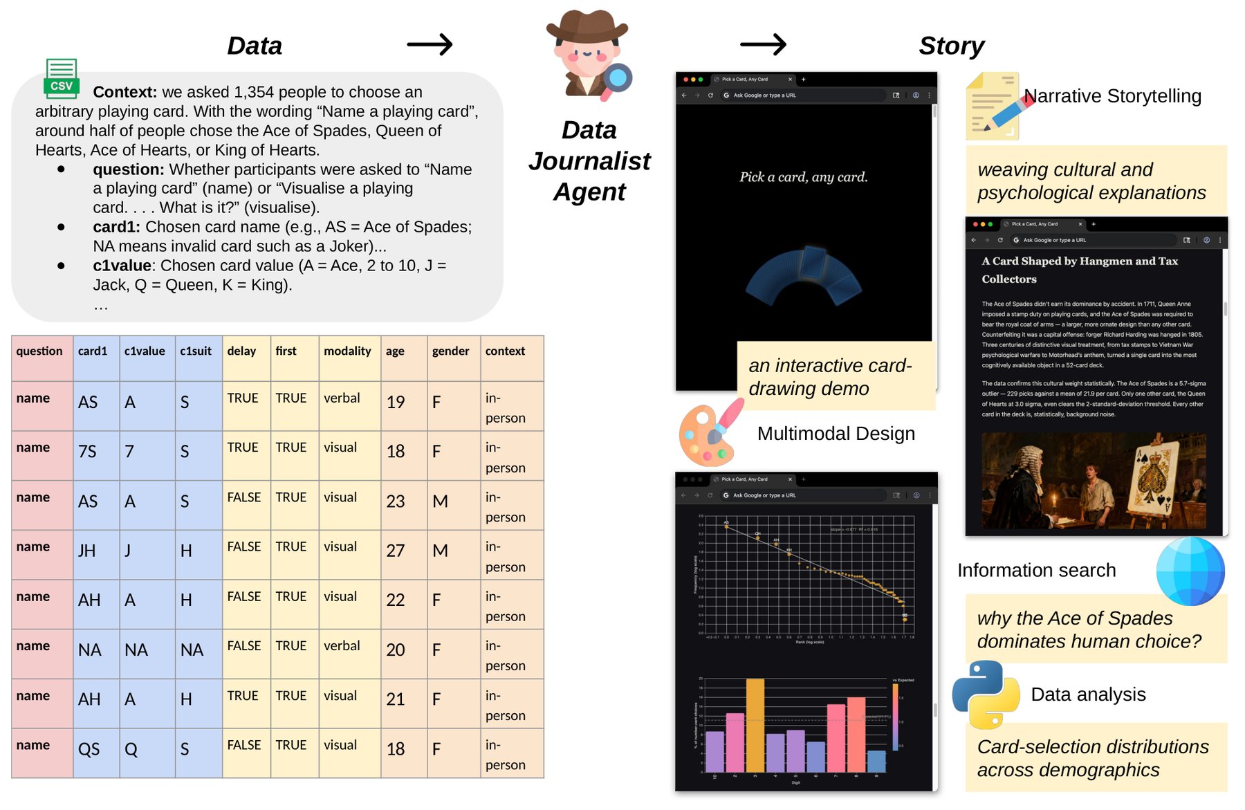 Data2Story: как 7 ИИ-агентов создают статьи из CSV