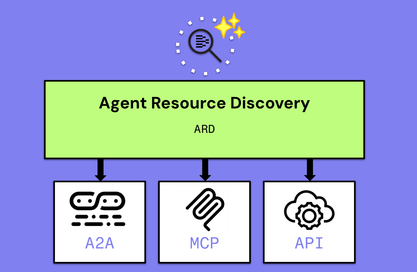 DataRobot открыл публичный ARD-каталог навыков агентов и MCP-серверов
