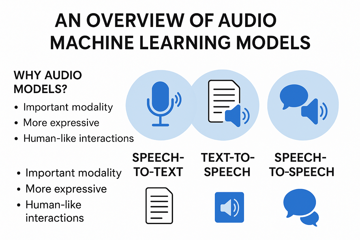 Применение моделей ИИ для аудио в практических задачах