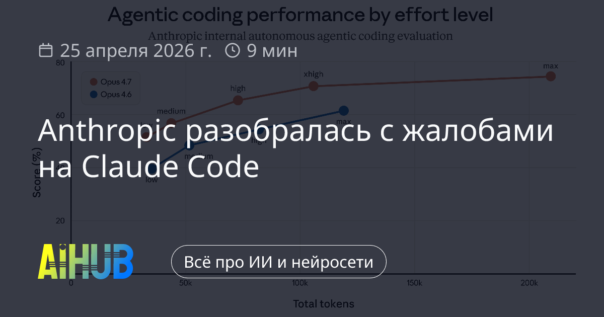 Anthropic исправила проблемы качества Claude Code | AiHub